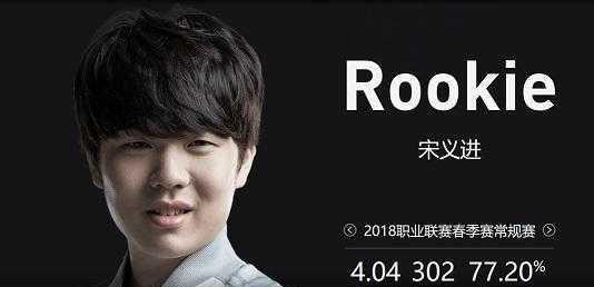 CSGO职业选手工资泄露：NiKo和s1mple的月薪超过5万美元